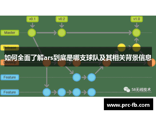 如何全面了解ars到底是哪支球队及其相关背景信息 如何全面了解ars到底是哪支球队及其相关背景信息