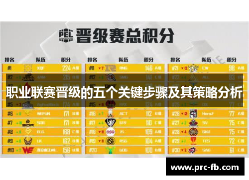 职业联赛晋级的五个关键步骤及其策略分析