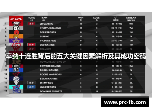 辛纳十连胜背后的五大关键因素解析及其成功密码 辛纳十连胜背后的五大关键因素解析及其成功密码