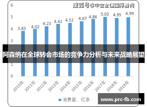 阿森纳在全球转会市场的竞争力分析与未来战略展望