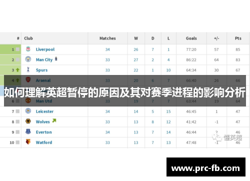 如何理解英超暂停的原因及其对赛季进程的影响分析