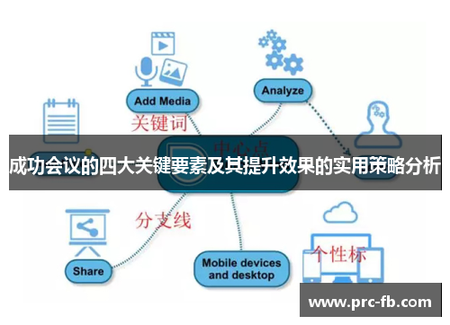 成功会议的四大关键要素及其提升效果的实用策略分析