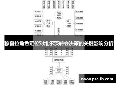 穆夏拉角色定位对维尔茨转会决策的关键影响分析