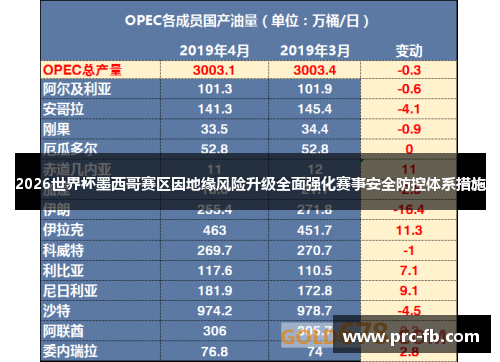2026世界杯墨西哥赛区因地缘风险升级全面强化赛事安全防控体系措施 2026世界杯墨西哥赛区因地缘风险升级全面强化赛事安全防控体系措施