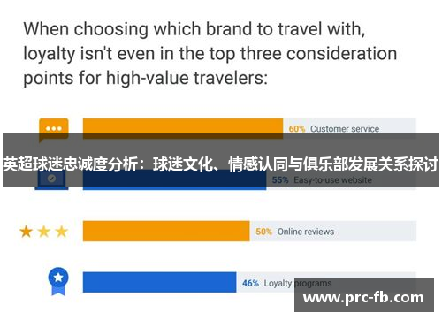 英超球迷忠诚度分析：球迷文化、情感认同与俱乐部发展关系探讨
