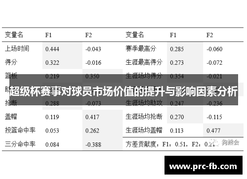 超级杯赛事对球员市场价值的提升与影响因素分析
