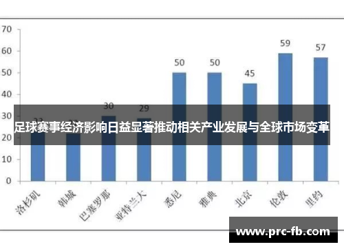 足球赛事经济影响日益显著推动相关产业发展与全球市场变革